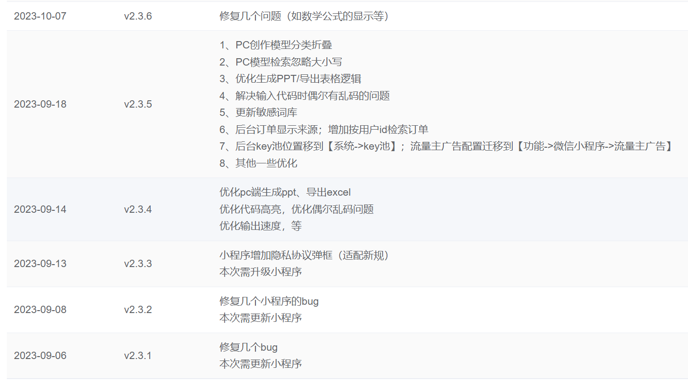 ChatGPT源码小狐狸AI 版本2.3.6系统pc自适应全开源GPT4.0MJ绘画系统AI绘画 ChatGPT源码小狐狸AI 版本2.3.6系统pc自适应全开源GPT4.0MJ绘画系统AI绘画