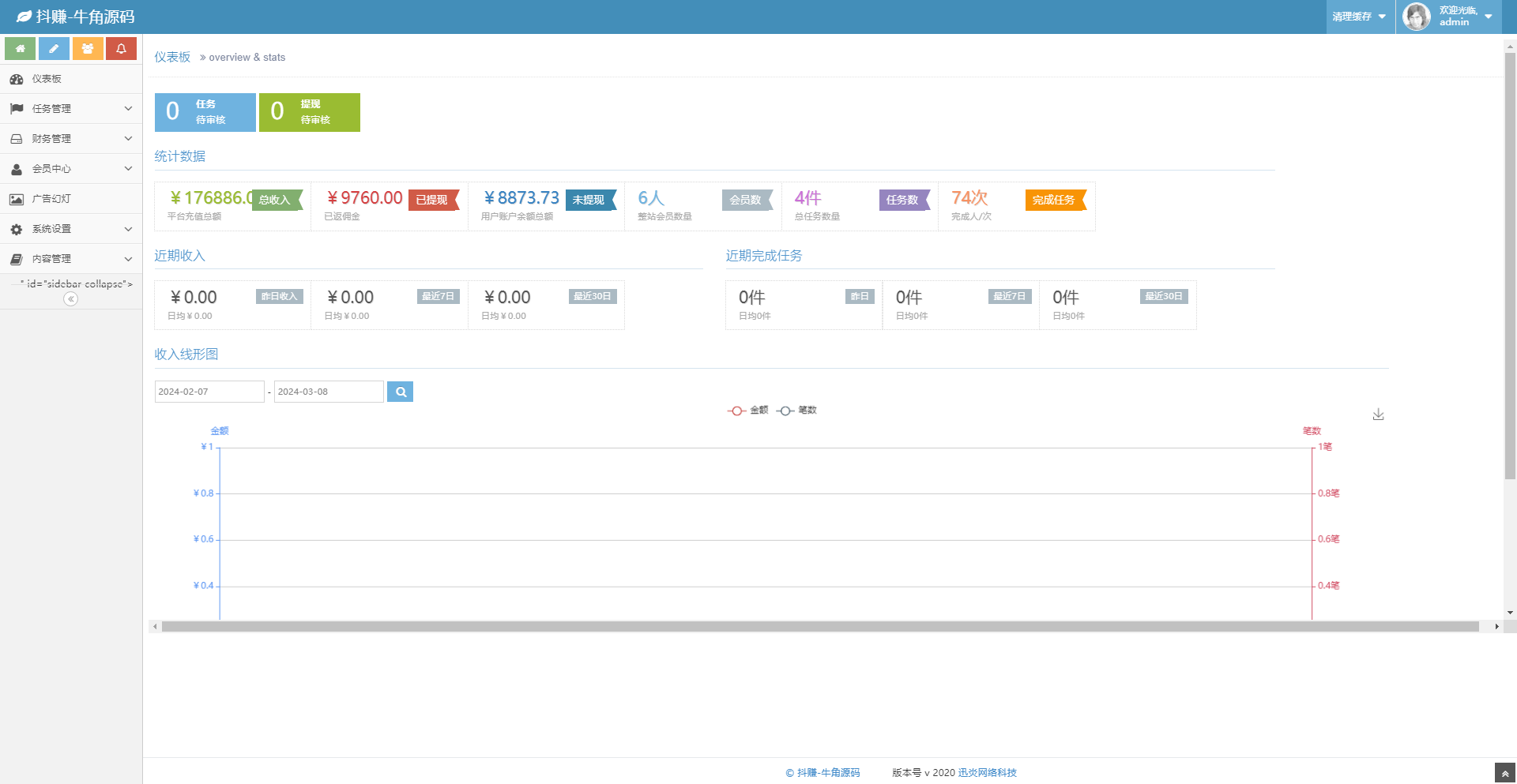 抖音在线点赞任务发布接单运营平台PHP网站源码 多个支付通道+分级会员制度 抖音在线点赞任务发布接单运营平台PHP网站源码 多个支付通道+分级会员制度