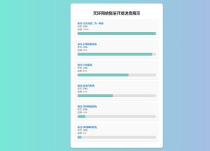 天环公益首发原创开发进度网站 带后台-云创项目库
