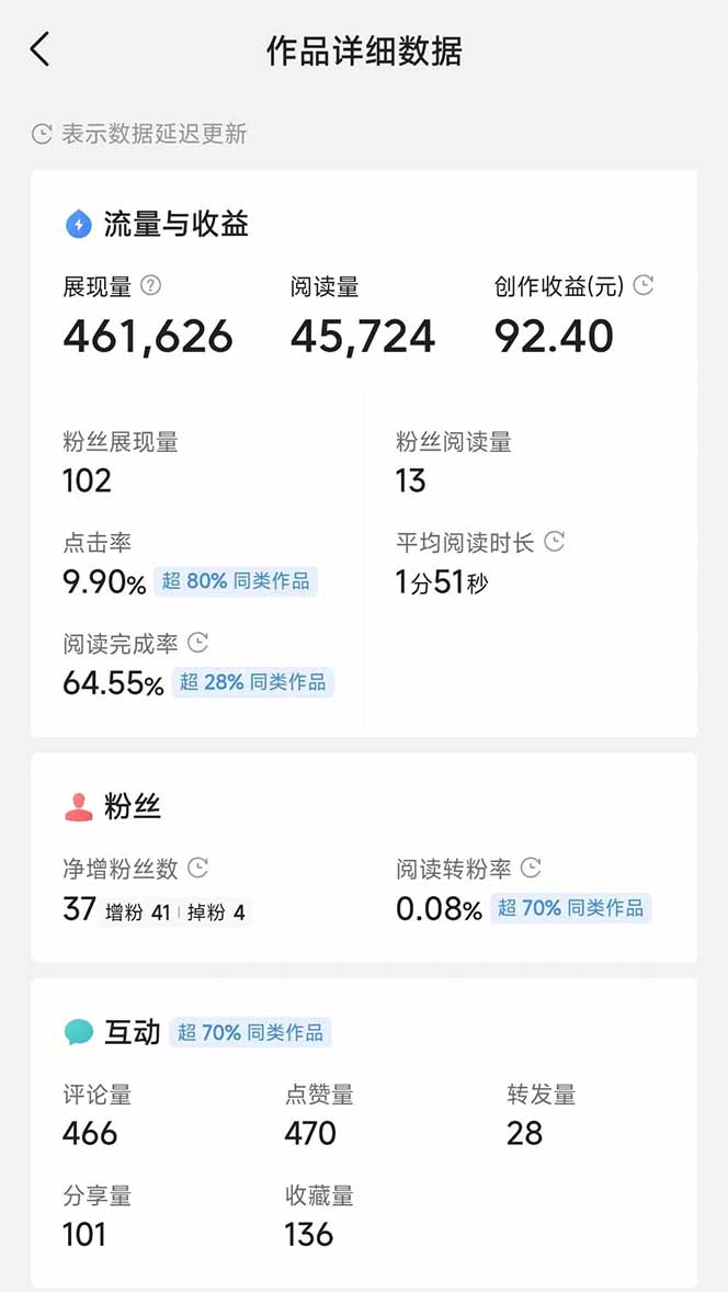图片[3]-头条号托管躺赚项目，长期稳定，可做五年，每天十分钟，收益几百块-云创项目库