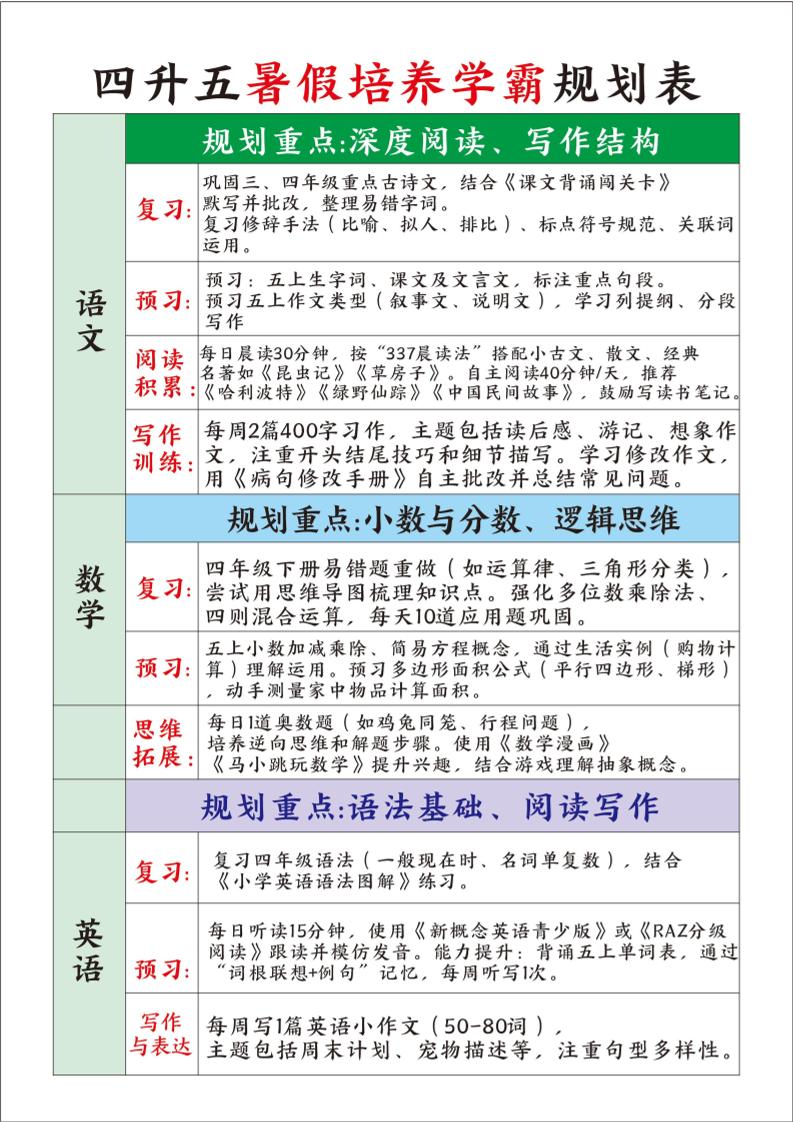四升五暑假培养学霸规划表四下语文-云创项目库