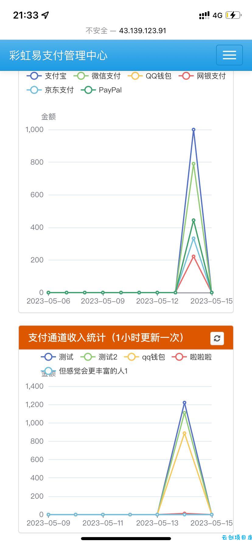 彩虹易支付最新版本开源无加密 彩虹易支付最新版本开源无加密