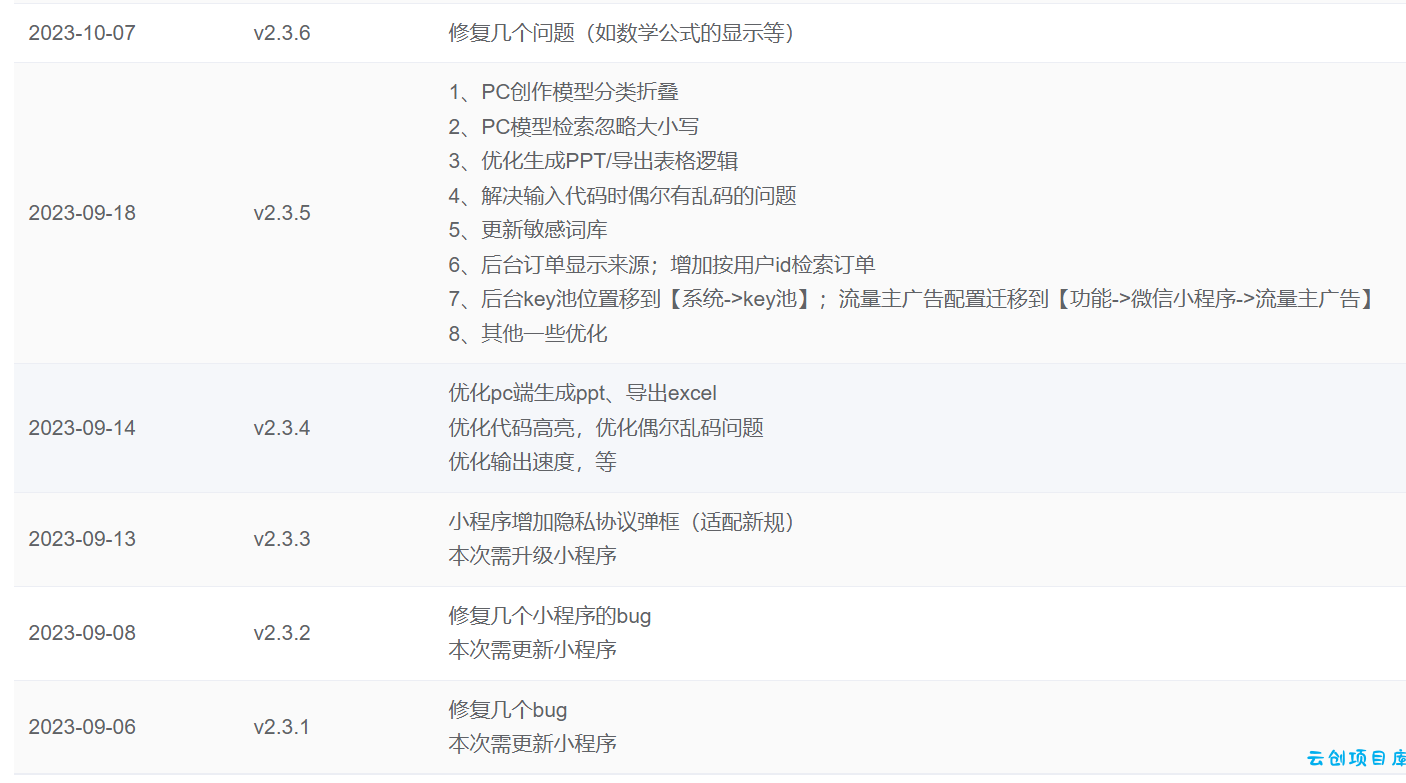 ChatGPT源码小狐狸AI 版本2.3.6系统pc自适应全开源GPT4.0MJ绘画系统AI绘画 ChatGPT源码小狐狸AI 版本2.3.6系统pc自适应全开源GPT4.0MJ绘画系统AI绘画