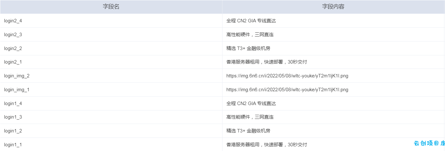 智简魔方快云模板全破解免授权源码