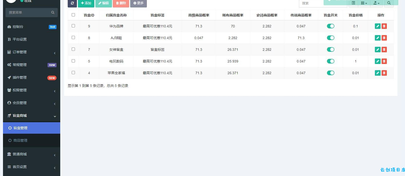 高迪同款盲盒先生源码