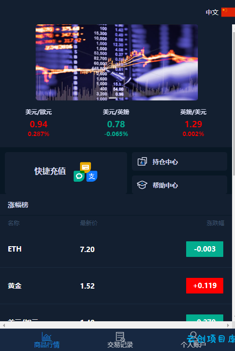 微盘交易源码含部署教程 微盘交易源码含部署教程