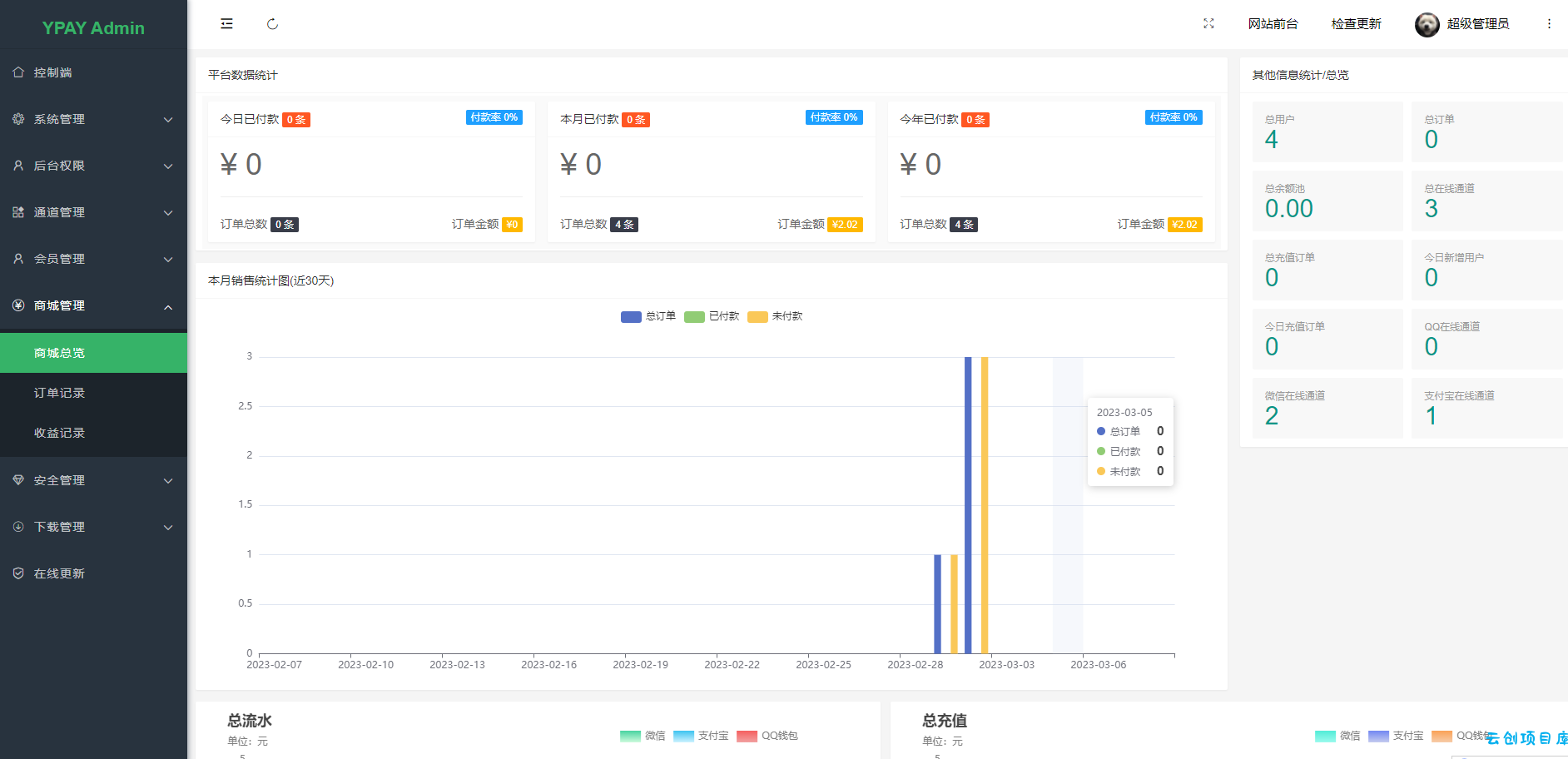 【免费授权】源支付2.9.9正版授权_ 打造更专业的免签支付系统 【免费授权】源支付2.9.9正版授权_ 打造更专业的免签支付系统