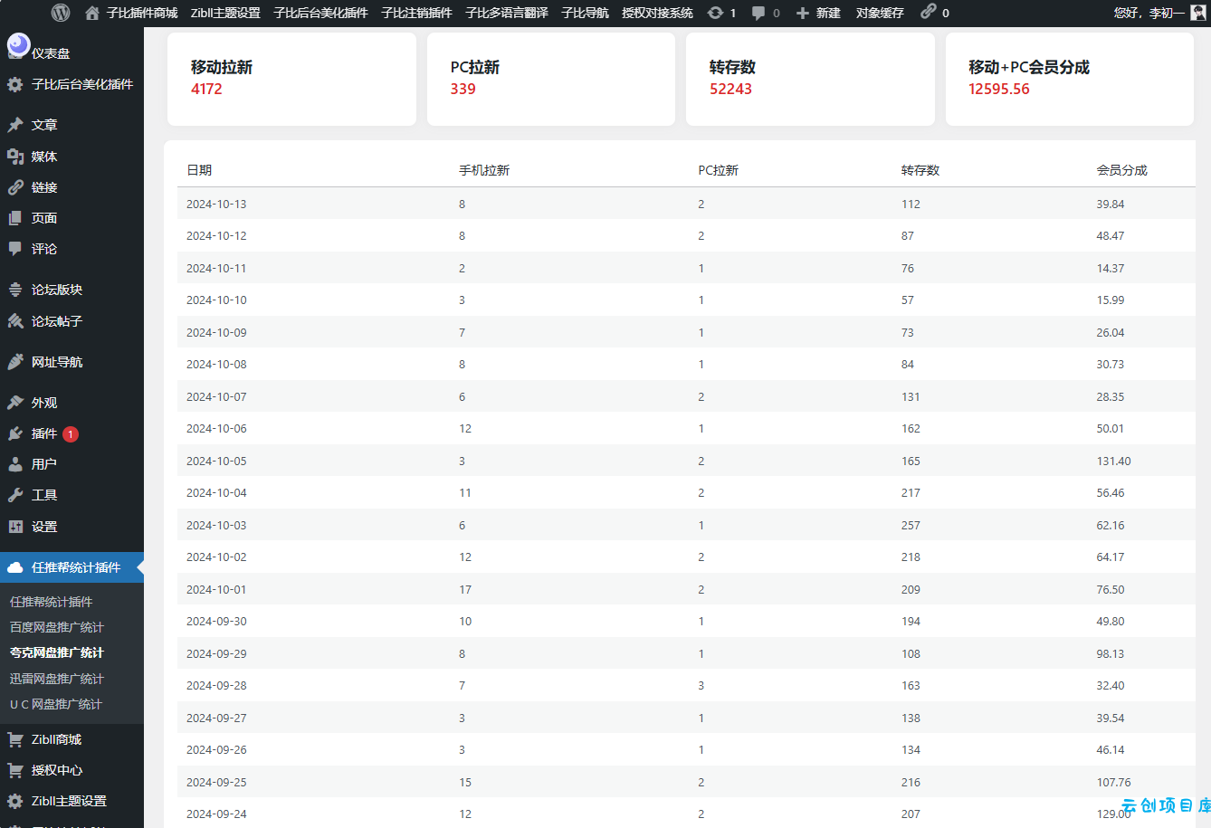 WordPress任推帮网盘拉新数据统计插件 WordPress任推帮网盘拉新数据统计插件