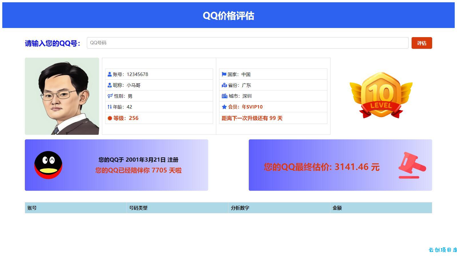 抖音爆火的QQ价格评估前端源码 抖音爆火的QQ价格评估前端源码
