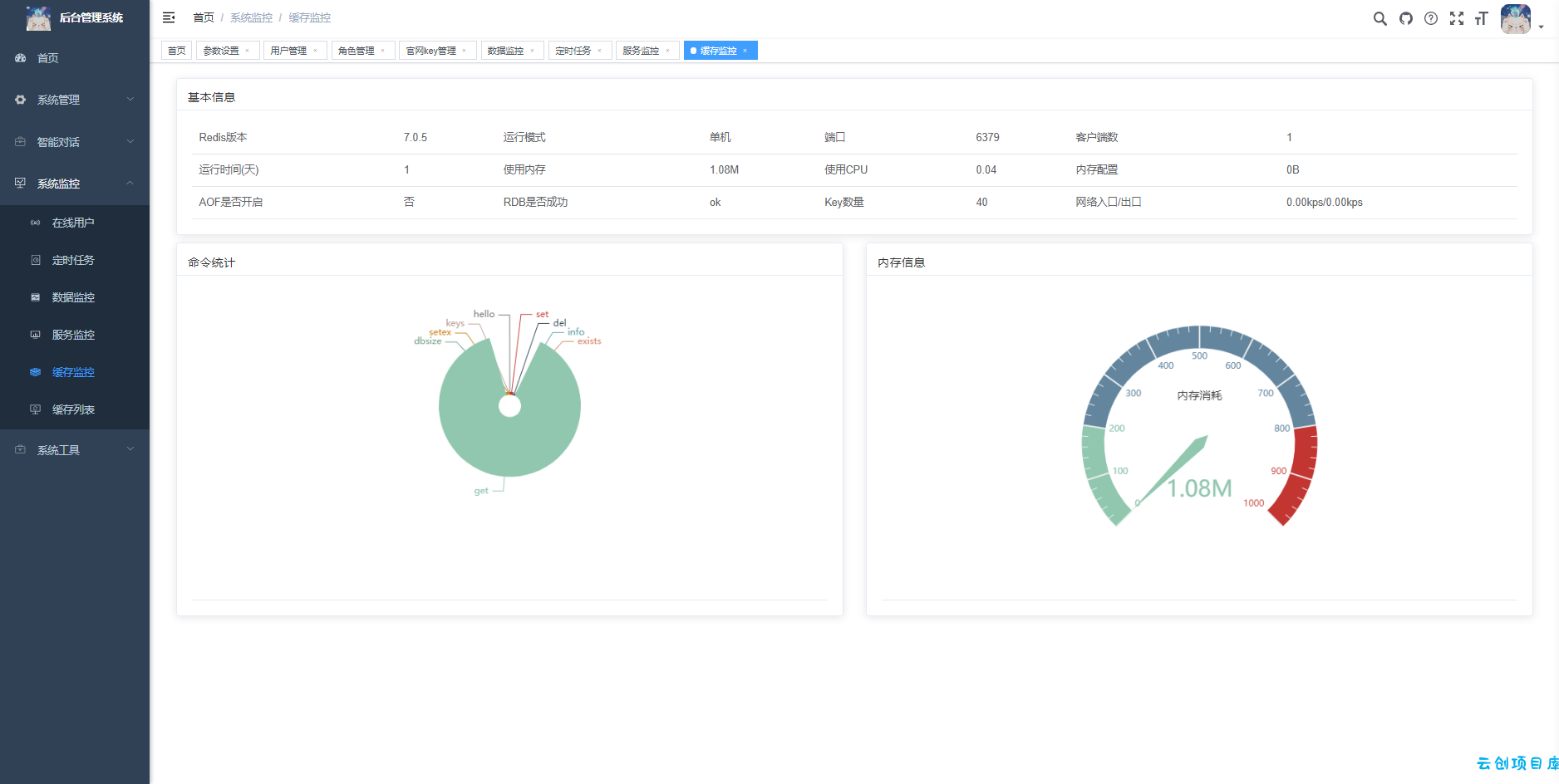 首发ChatGPT3.5小程序开源vue! 首发ChatGPT3.5小程序开源vue!