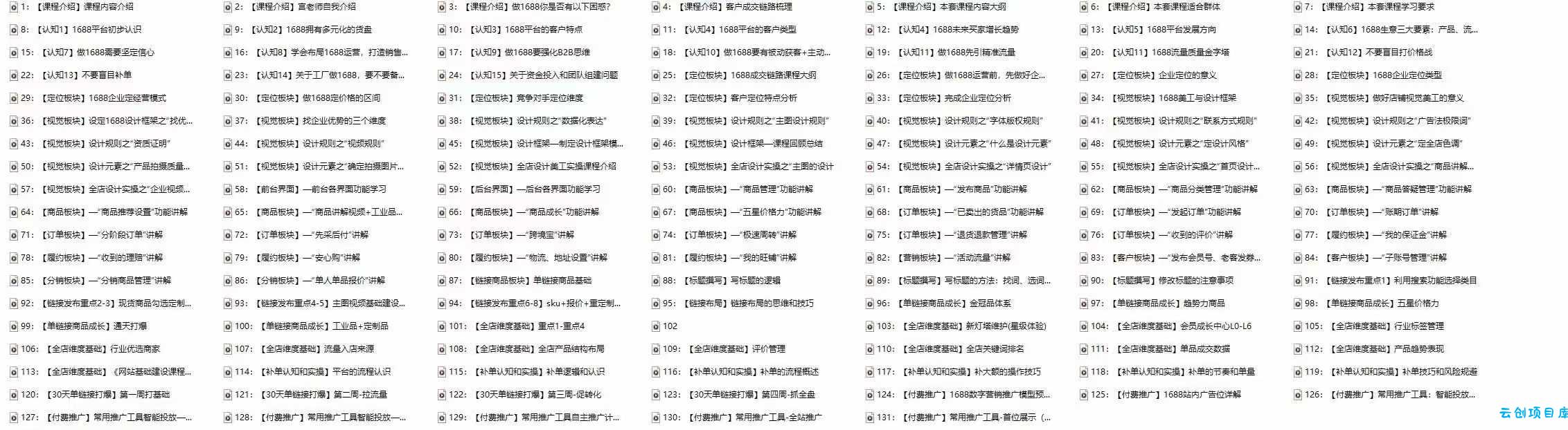 1688最新实战运营 0基础学会1688实战运营，电商年入百万不是梦
