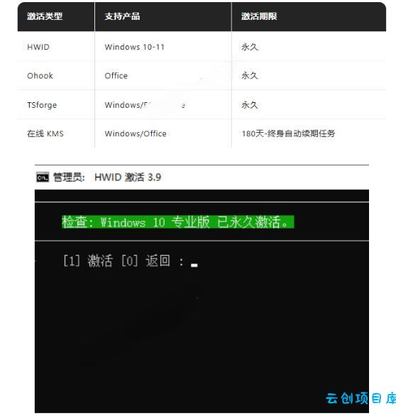 Windows和Office激活神器汉化版!打开即可一键激活,永久免费使用,安全无毒,Github最新汉化版Mas