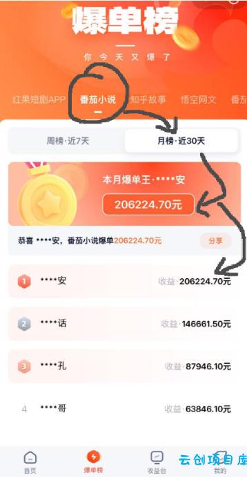 AI漫画变现教学:不用手写提示词,自动生成脚本文案,一份伙伴计划万播5-10米,一条爆款推文收益上W