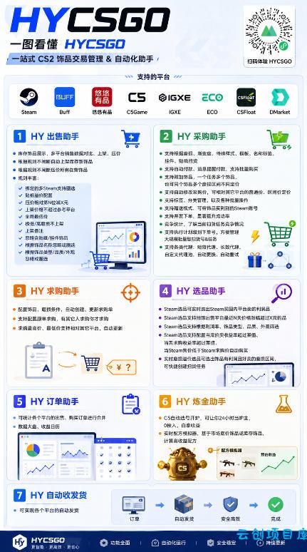 0基础实现全自动游戏变现,日入1k+,小白直接上手搞钱!【揭秘】