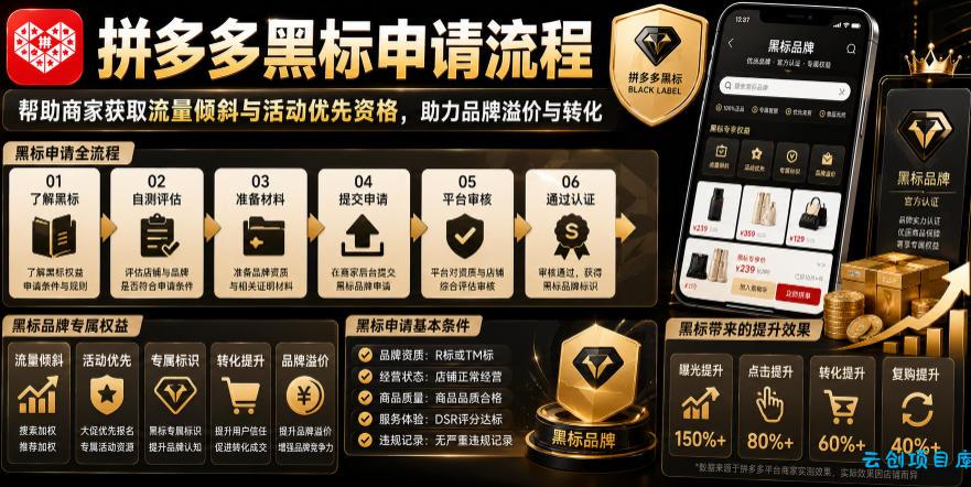 拼多多黑标申请流程，帮助商家获取流量倾斜与活动优先资格，助力品牌溢价与转化-云创项目库