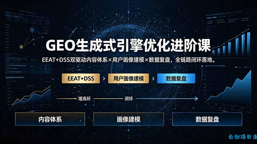 GEO生成式引擎优化进阶课：EEAT+DSS双驱动内容体系×用户画像建模×数据复盘，全链路闭环落地-云创项目库