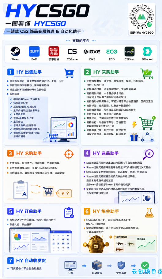 图片[2]-游戏AI自动捡漏和搬砖项目，全自动挂机，月入稳稳过万，零风险长期做！-云创项目库