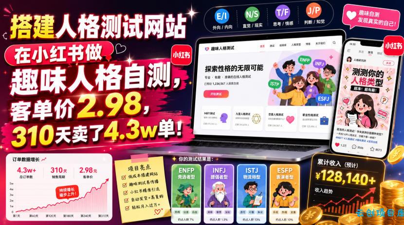 搭建人格测试网站在小红书做趣味人格自测，客单价2.98，310天卖了4.3w单！-云创项目库