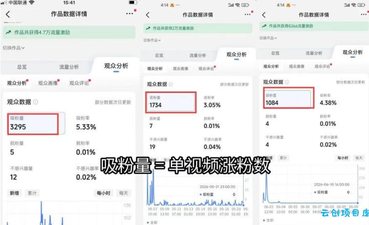 苗子起号涨粉实战变现训练营，多类目零基础爆款起号、精准起号节奏、新手稳涨粉可落地变现全课（更新0719）