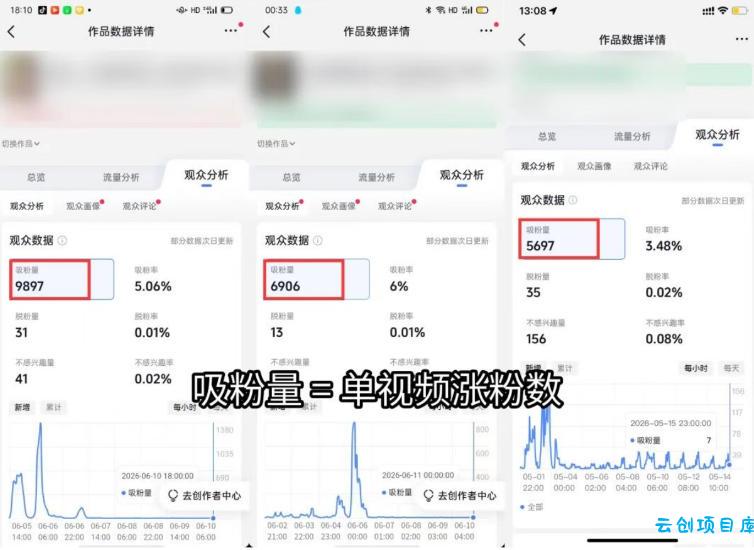 苗子起号涨粉实战变现训练营，多类目零基础爆款起号、精准起号节奏、新手稳涨粉可落地变现全课（更新0719）