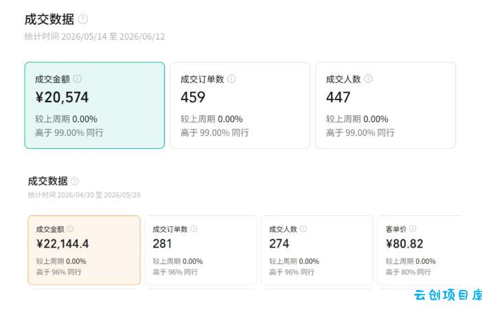 视频号AI图书带货训练营，不用露脸、不用直播、不用囤货发货，做好内容就行，一条爆款视频佣金8942