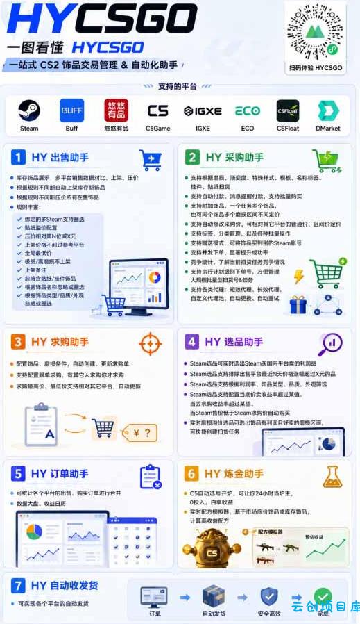 两款游戏全自动搬砖项目，无需人工操作，日入1k+，稳定持续收益，副业赚米必看【揭秘】