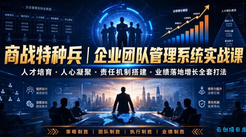 商战特种兵|企业团队管理系统实战课人才培育・人心凝聚・责任机制搭建・业绩落地增长全套打法