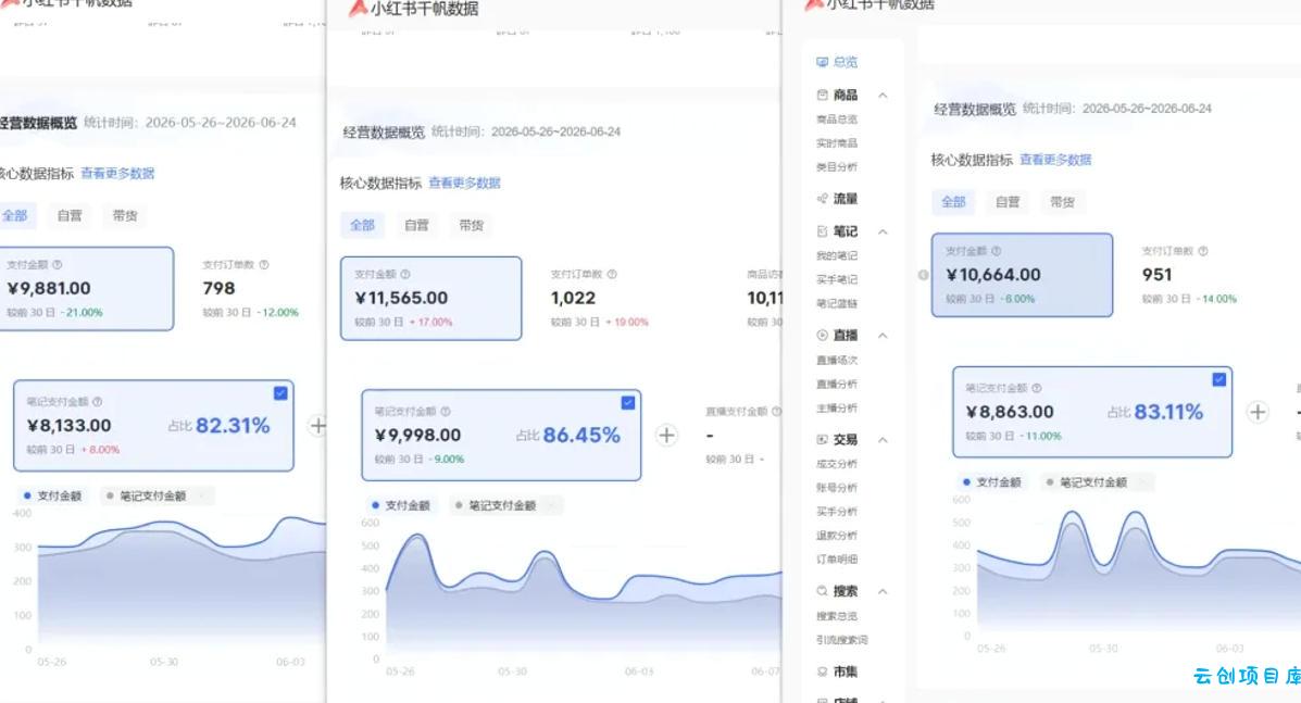 小红书虚拟矩阵5.0：AI原创虚拟品+4带1自动化AI发笔记+测款怼款双模式（可工作室放大）