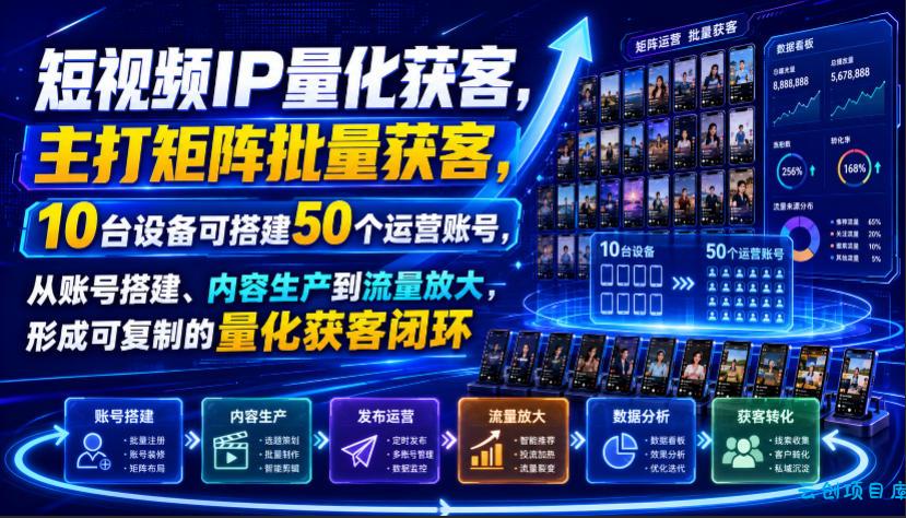 短视频IP量化获客，主打矩阵批量获客，10台设备可搭建50个运营账号，从账号搭建、内容生产到流量放大，形成可复制的量化获客闭环-云创项目库