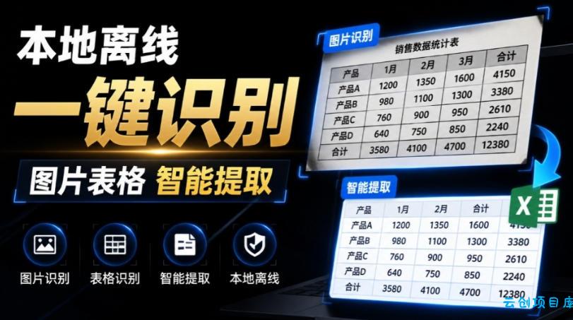体积仅70MB，图片一键智能提取表格工具来了！完全免费且离线使用，FastOCR智能表格识别软件V1.0-云创项目库