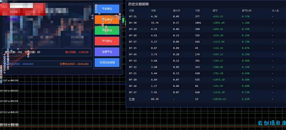 图片[1]-AI智投EA量化训练营，多策略智投+防爆技术+趋势分析 ，轻松上手，矩阵放大，长期稳定。-云创项目库