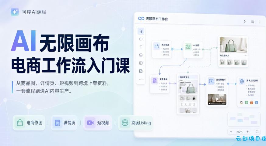 AI无限画布电商工作流入门课,从电商图片、详情页、带货视频到TK亚马逊产品上架模板实战,一套课程搞定