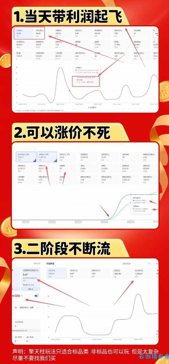 图片[1]-拼多多运营年卡MAX版-8月：原价大促×擎天柱1.0-3.0×限时限量×全站营销×非标品直通车×瞬烧×半付费×全类目实操-云创项目库