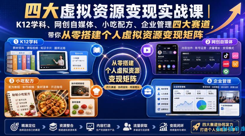 四大虚拟资源变现实战课｜K12学科、网创自媒体、小吃配方、企业管理四大赛道，带你从零搭建个人虚拟资源变现矩阵-云创项目库