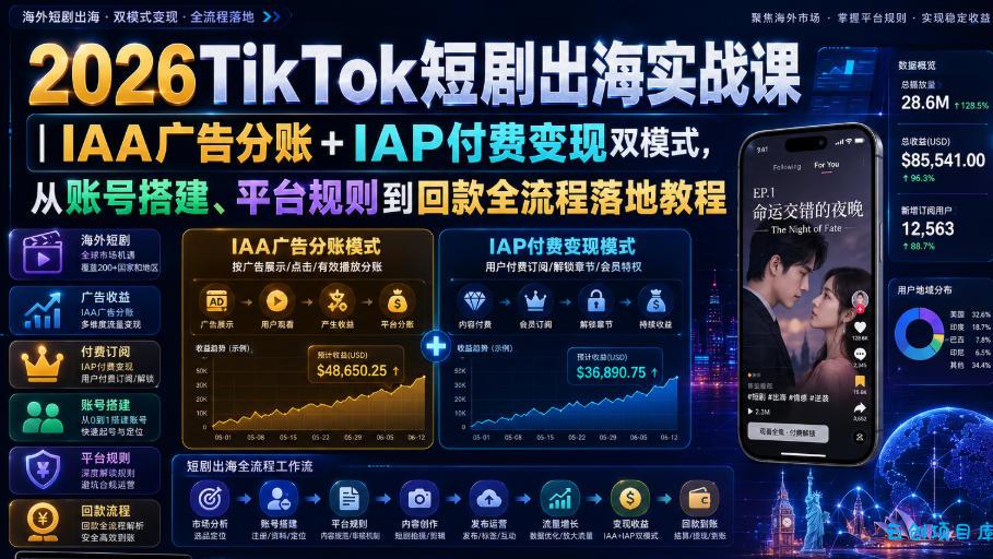 2026TikTok短剧出海实战课|IAA广告分账+IAP付费变现双模式,从账号搭建、平台规则到回款全流程落地教程-云创项目库