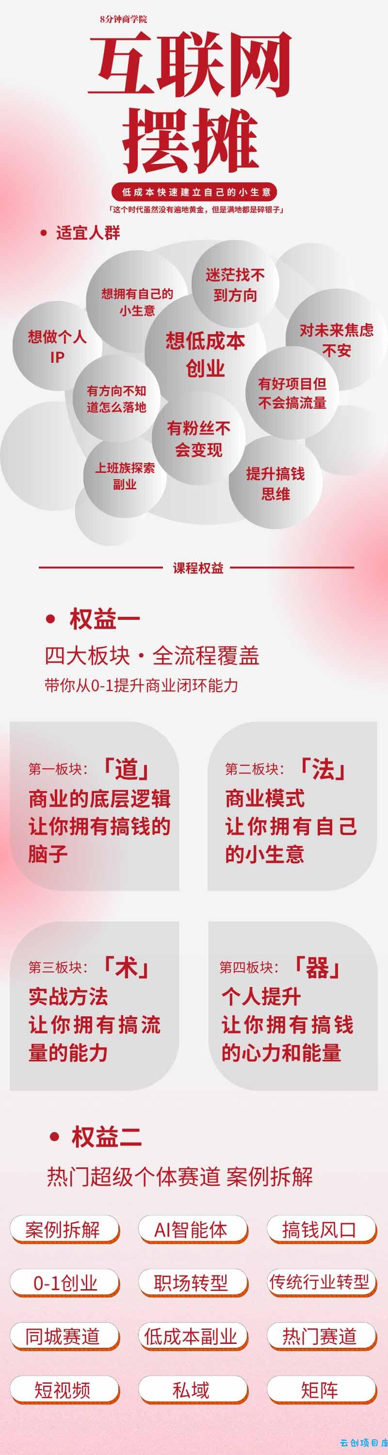 图片[1]-AI+新个体创业必修课｜道法术器｜商业逻辑·小红书流量·AI智能体｜低成本打造个人变现小生意全套教学-云创项目库