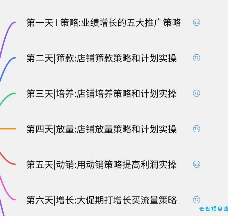 图片[1]-淘宝高阶运营私家课(更新26年-云创项目库