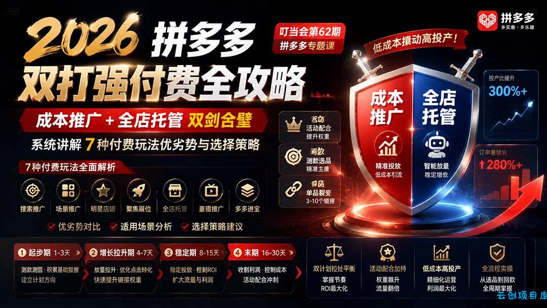 2026拼多多双打强付费全攻略-62期；成本推广加托管双剑合璧，系统讲解7种付费玩法优劣势与选择策略-云创项目库