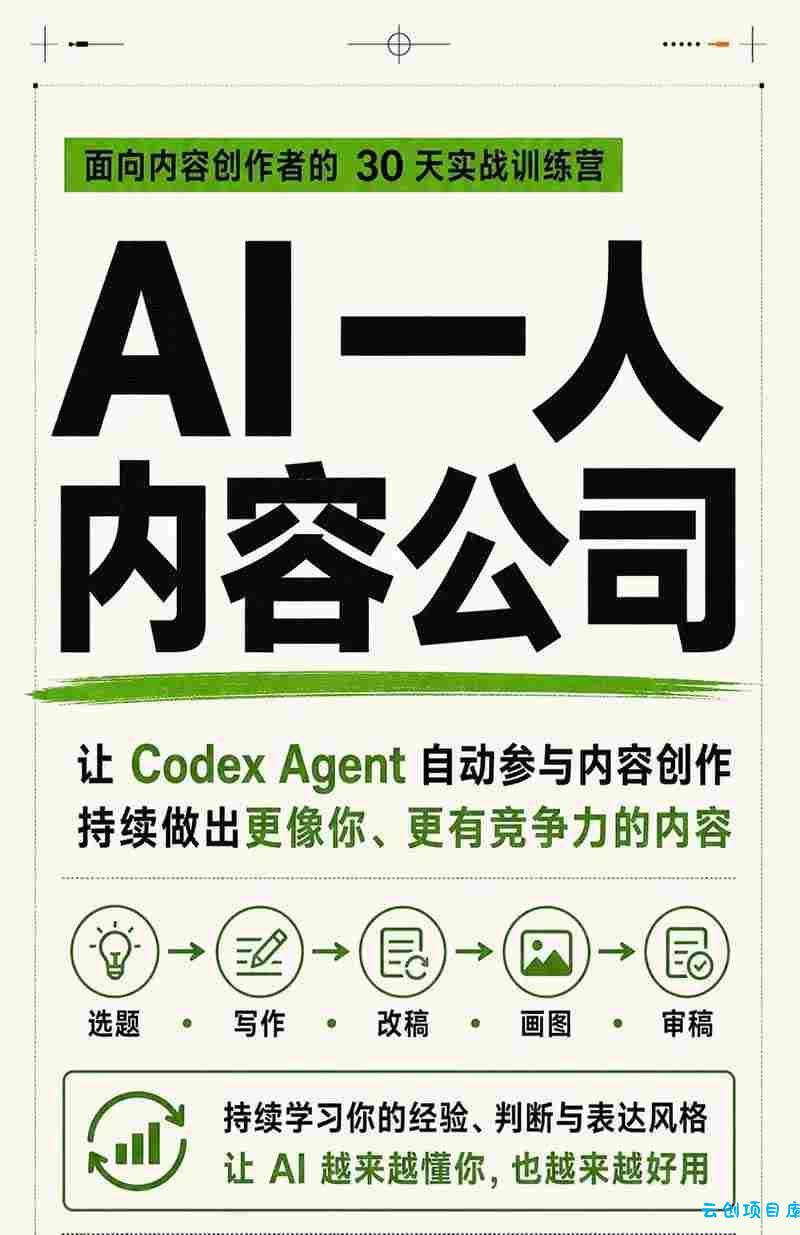 AI一人内容公司30天实战训练营，让Codex Agent自动参与内容创作持续做出更像你、更有竞争力的内容