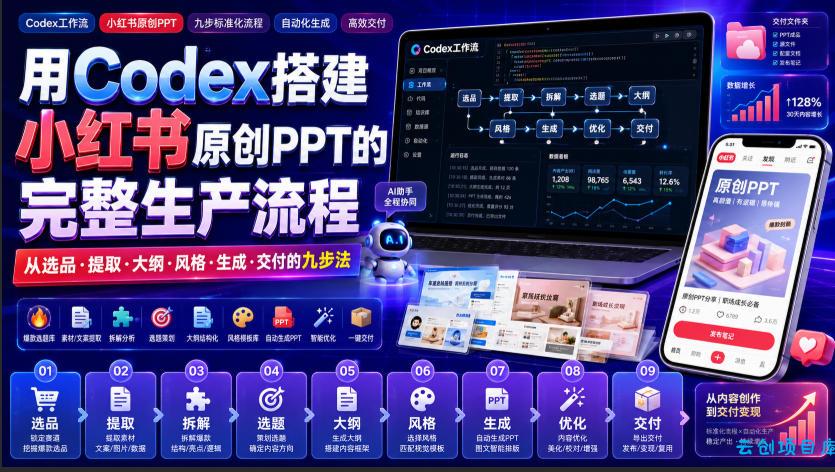 用Codex搭建小红书原创PPT的完整生产流程，从选品·提取·大纲·风格·生成·交付的九步法-云创项目库