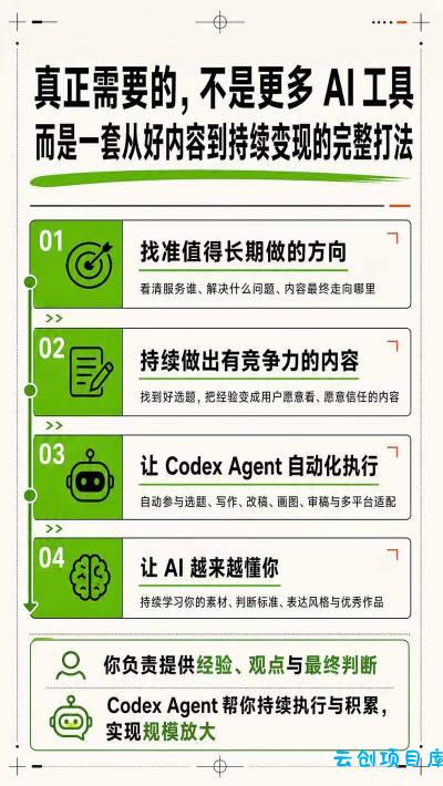 AI一人内容公司30天实战训练营，让Codex Agent自动参与内容创作持续做出更像你、更有竞争力的内容