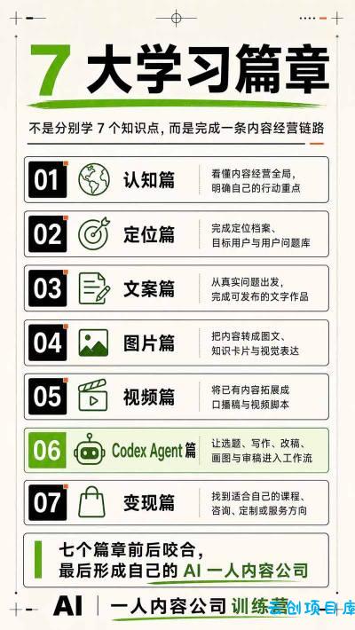 AI一人内容公司30天实战训练营，让Codex Agent自动参与内容创作持续做出更像你、更有竞争力的内容