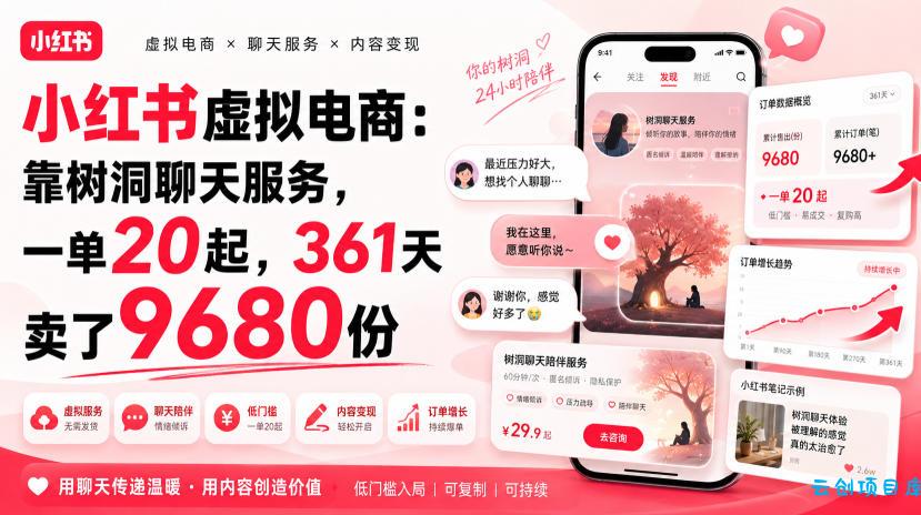 小红书虚拟电商:靠树洞聊天服务,一单20起,361天卖了9680份