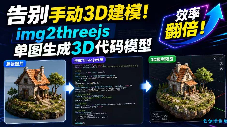 告别手动3D建模！img2threejs单图生成3D代码模型，效率翻倍！-云创项目库