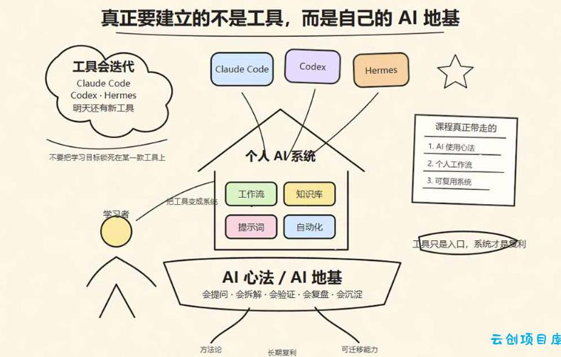 爱马仕Hermes+Obsidian打造AI内容系统SOP，让普通人也能通过 AI 自动化打造个人IP 和 副业内容体系