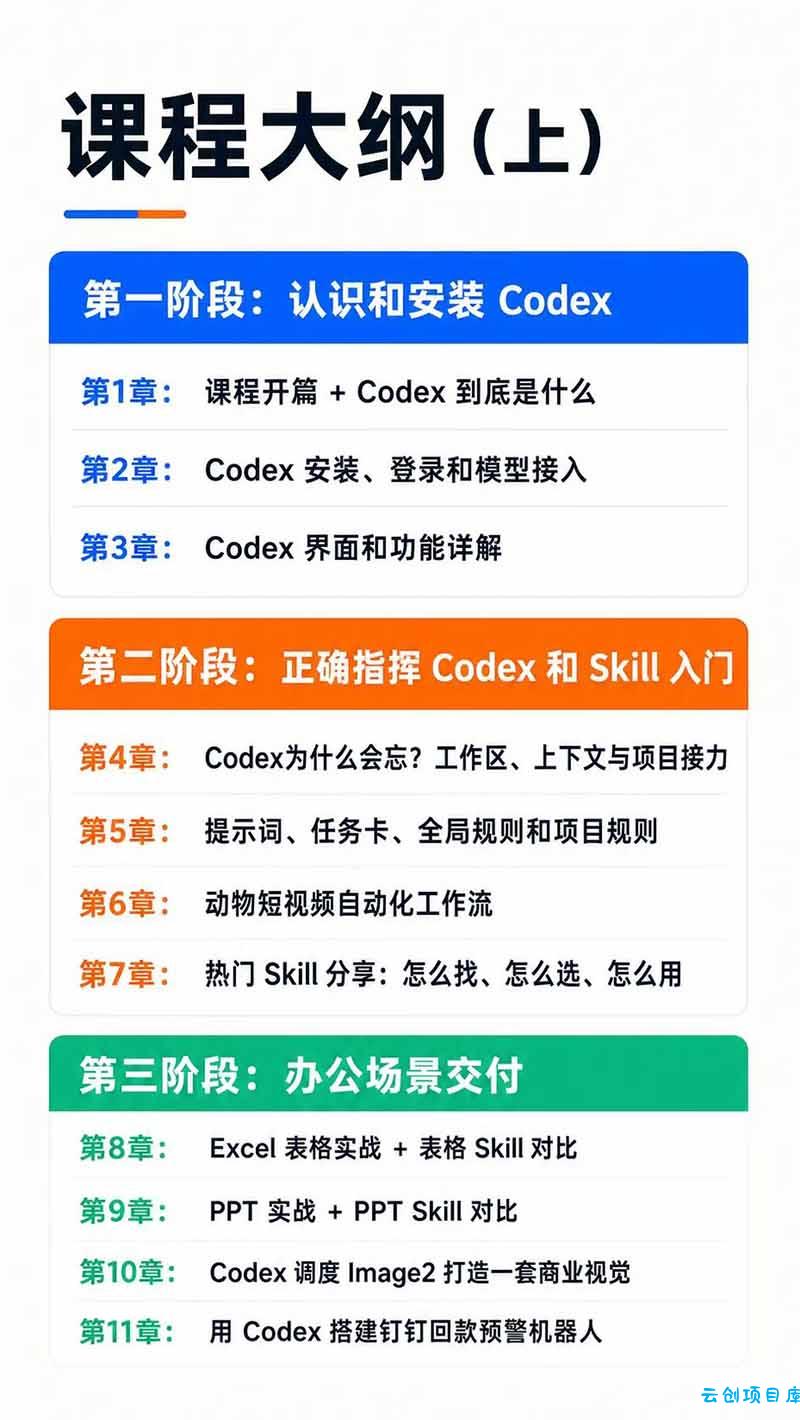 图片[3]-Codex AI实战应用营从工具到项目交付；五大阶段二十章内容案例实操为主线，系统掌握Codex全栈实战能力-云创项目库