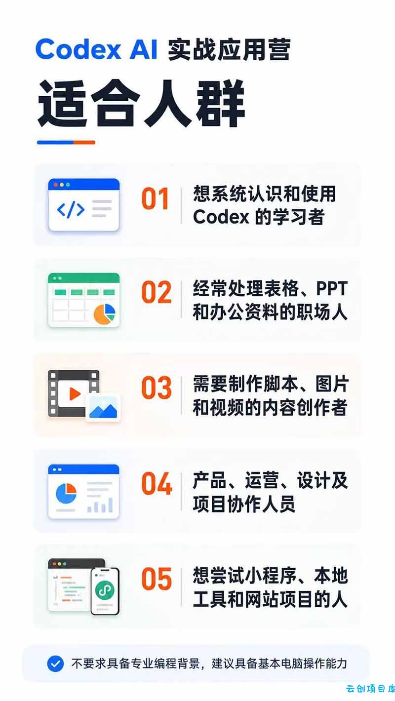 图片[2]-Codex AI实战应用营从工具到项目交付；五大阶段二十章内容案例实操为主线，系统掌握Codex全栈实战能力-云创项目库