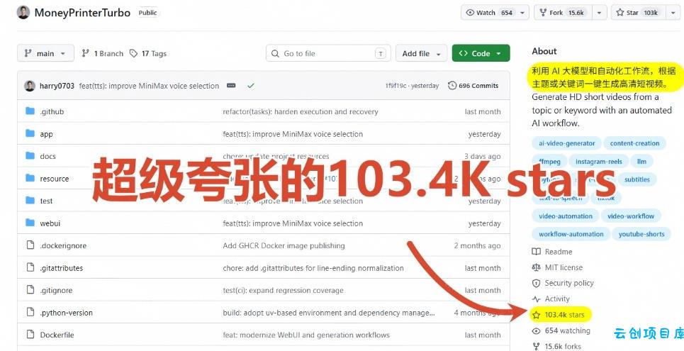 Github上103.4k stars项目!AI自动生成短视频工具,输入主题即可生成文案配音字幕MoneyPrinterTurbo