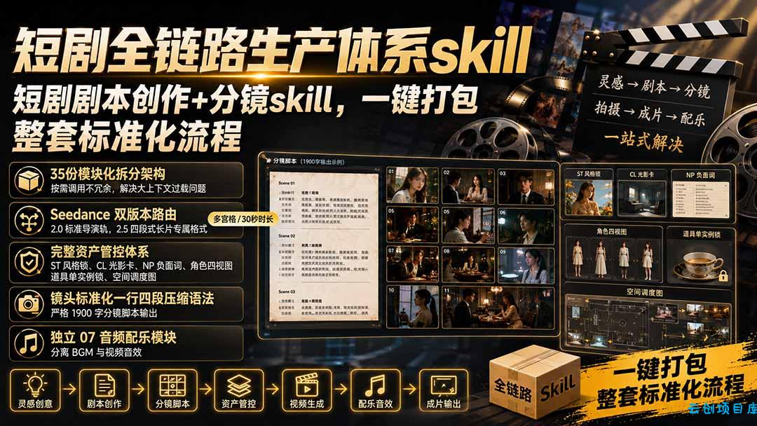 短剧全链路生产体系skill，短剧剧本创作+分镜skill，一键打包，整套标准化流程-云创项目库