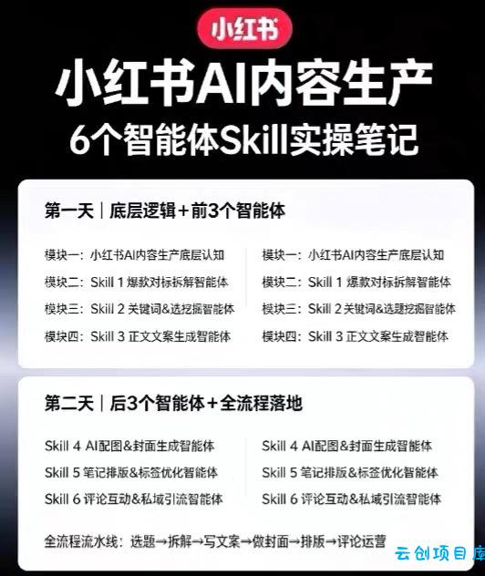 小红书AI内容生产2026年线下课完整现场还原版,用AI构建高转化内容流水线